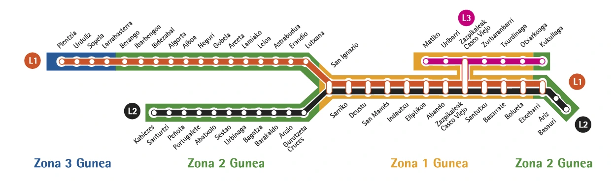 Plano oficial de metro de Bilbao